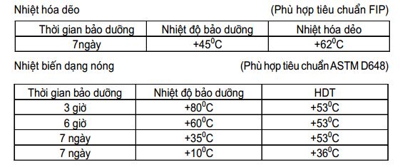 Tính ổn định nhiệt